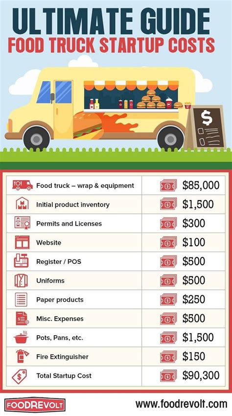 How much does it cost to start a food truck. Things To Know About How much does it cost to start a food truck. 